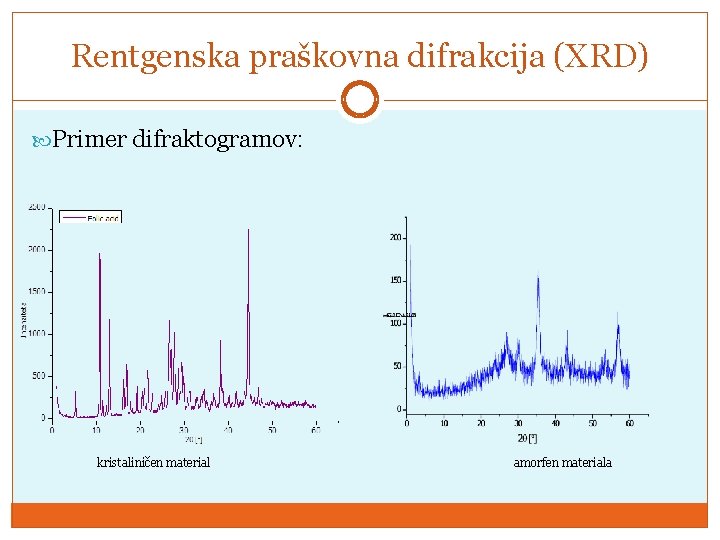 Rentgenska praškovna difrakcija (XRD) Primer difraktogramov: kristaliničen material amorfen materiala 