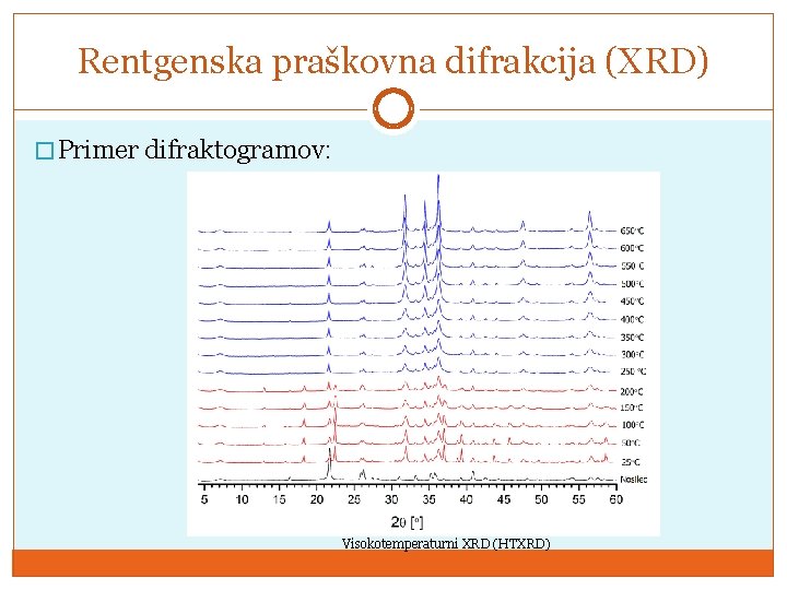 Rentgenska praškovna difrakcija (XRD) � Primer difraktogramov: Visokotemperaturni XRD (HTXRD) 