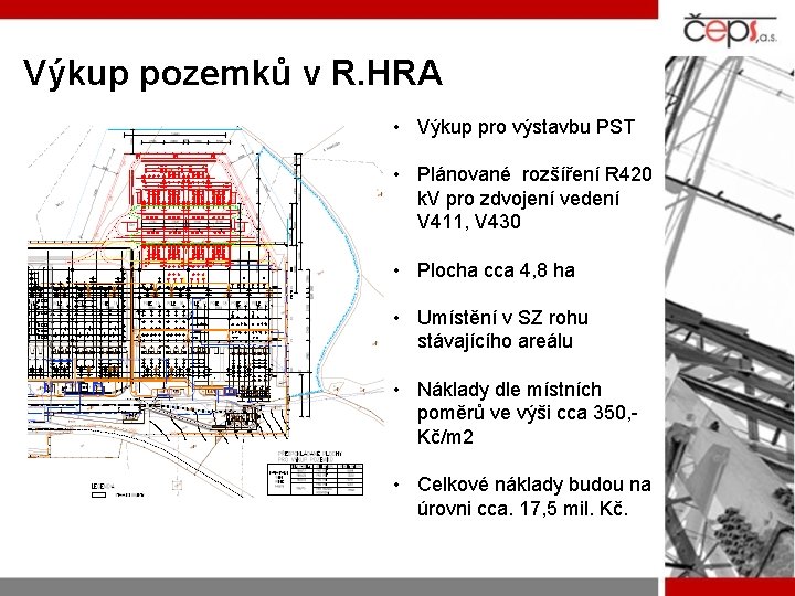 Výkup pozemků v R. HRA • Výkup pro výstavbu PST • Plánované rozšíření R