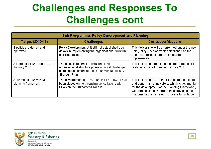 Challenges and Responses To Challenges cont Sub-Programme: Policy Development and Planning Target (2010/11) Challenges