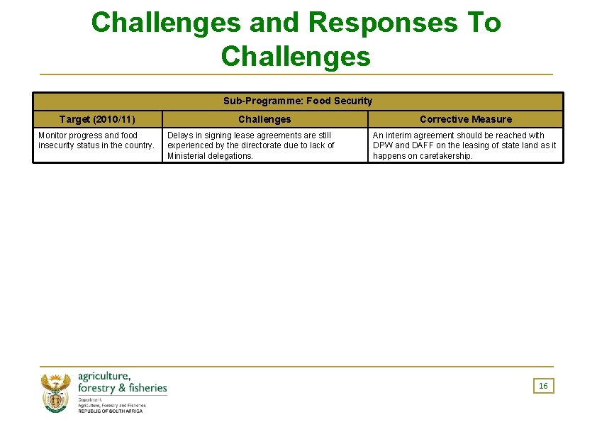 Challenges and Responses To Challenges Sub-Programme: Food Security Target (2010/11) Monitor progress and food