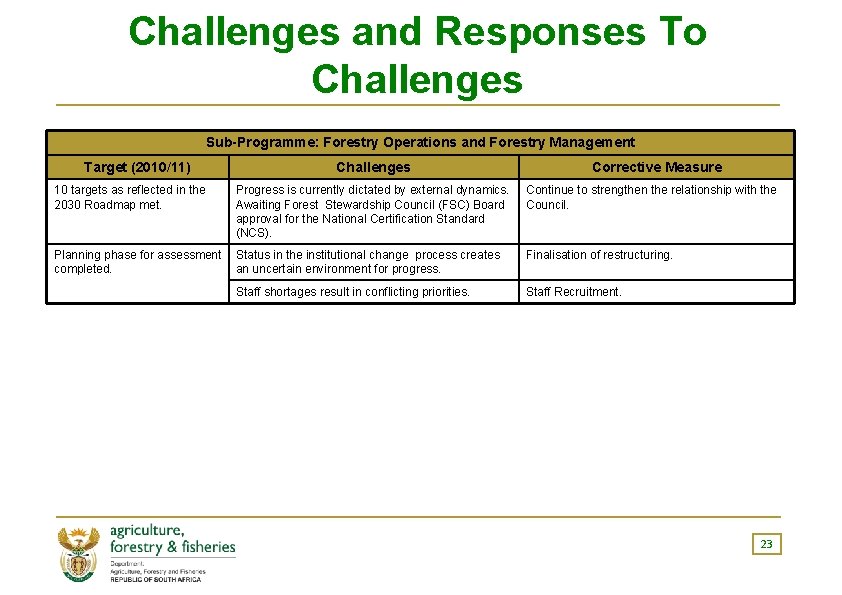 Challenges and Responses To Challenges Sub-Programme: Forestry Operations and Forestry Management Target (2010/11) Challenges