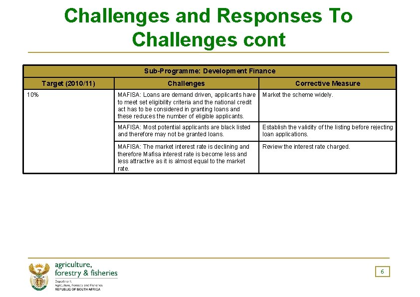 Challenges and Responses To Challenges cont Sub-Programme: Development Finance Target (2010/11) 10% Challenges Corrective