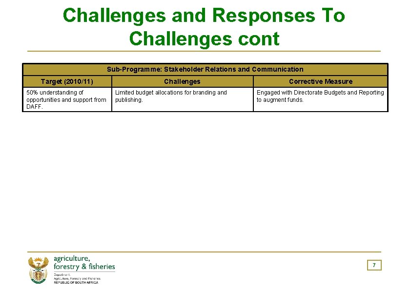 Challenges and Responses To Challenges cont Sub-Programme: Stakeholder Relations and Communication Target (2010/11) 50%