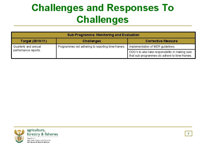 Challenges and Responses To Challenges Sub-Programme: Monitoring and Evaluation Target (2010/11) Quarterly and annual