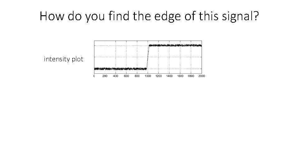 How do you find the edge of this signal? intensity plot 