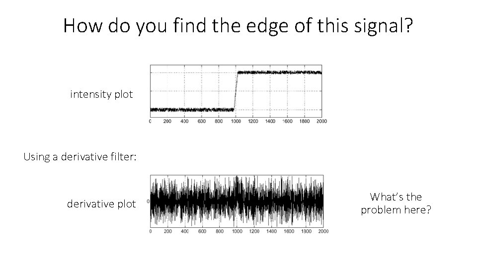 How do you find the edge of this signal? intensity plot Using a derivative