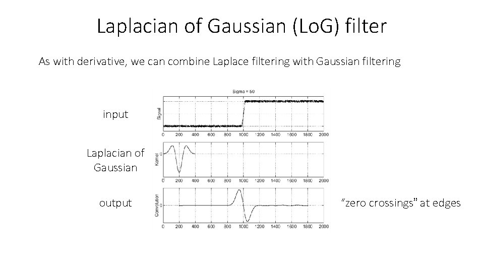 Laplacian of Gaussian (Lo. G) filter As with derivative, we can combine Laplace filtering