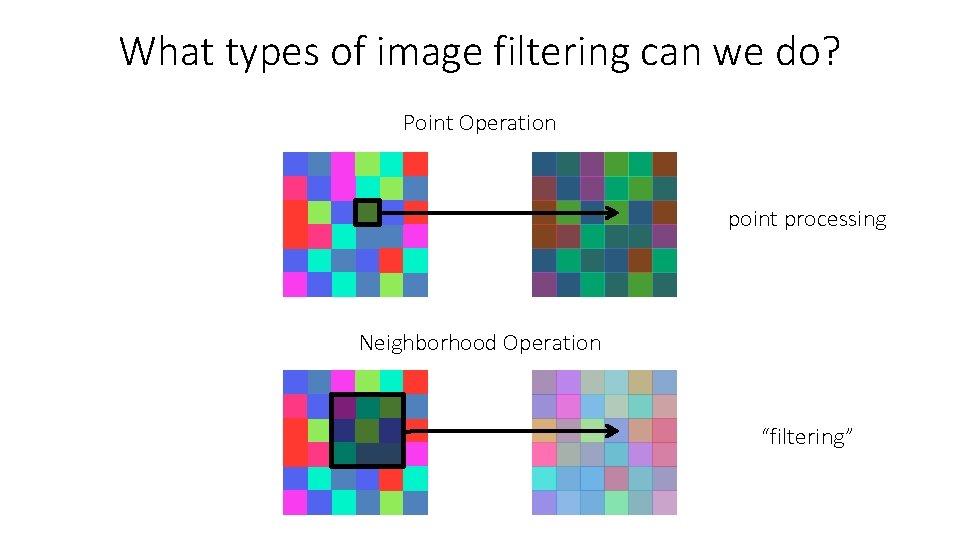 What types of image filtering can we do? Point Operation point processing Neighborhood Operation