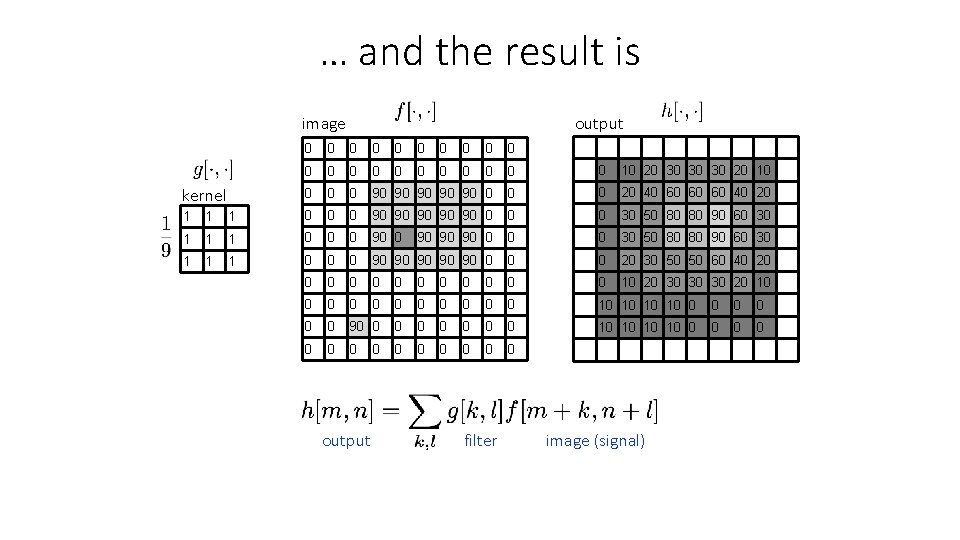 … and the result is image kernel output 0 0 0 0 0 0