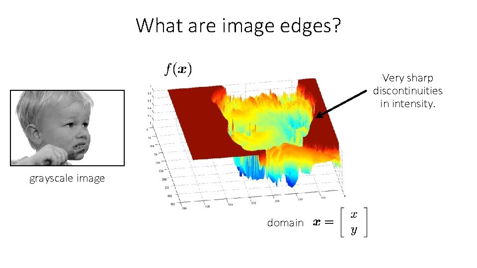 What are image edges? Very sharp discontinuities in intensity. grayscale image domain 