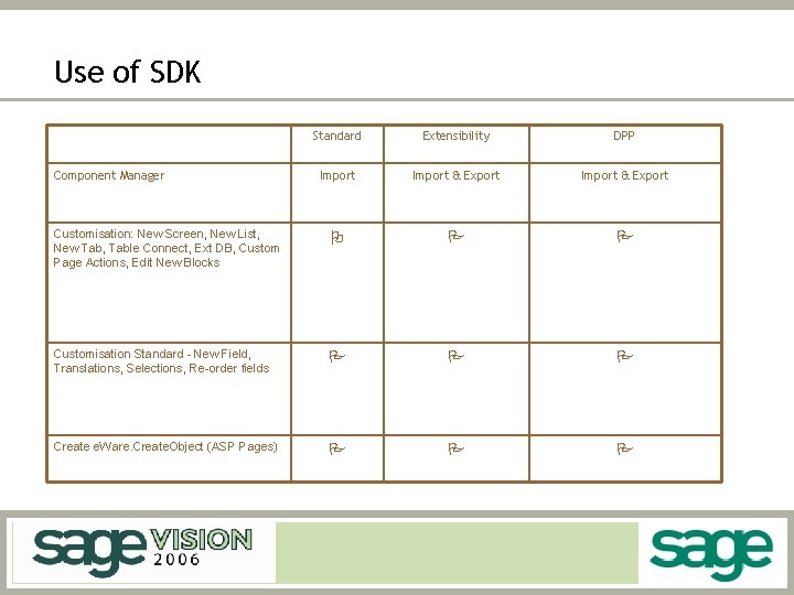 Use of SDK Standard Extensibility DPP Import & Export Customisation: New Screen, New List,