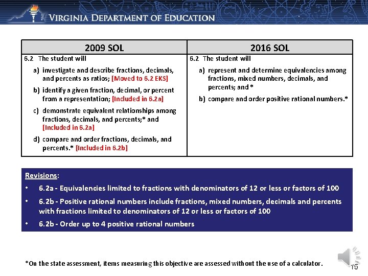 2009 SOL 6. 2 The student will 2016 SOL 6. 2 The student will