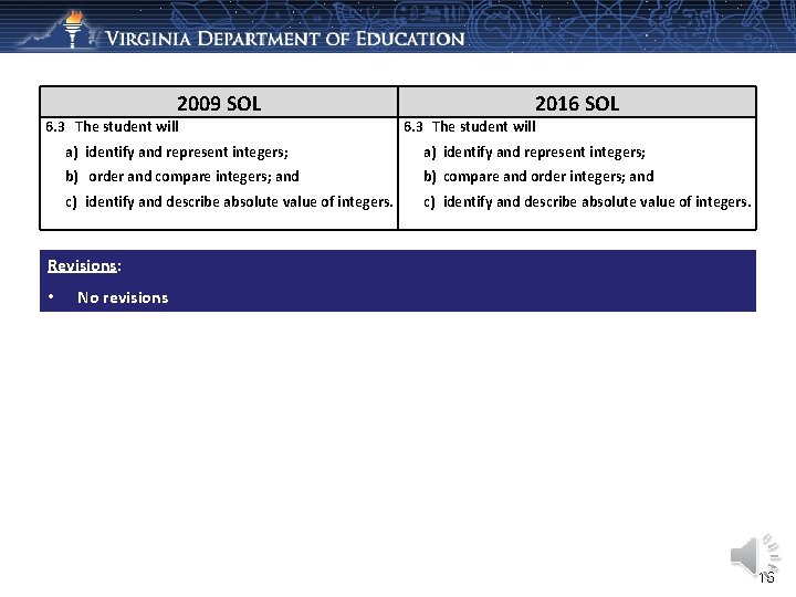 2009 SOL 6. 3 The student will 2016 SOL 6. 3 The student will