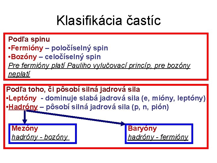 Klasifikácia častíc Podľa spinu • Fermióny – poločíselný spin • Bozóny – celočíselný spin