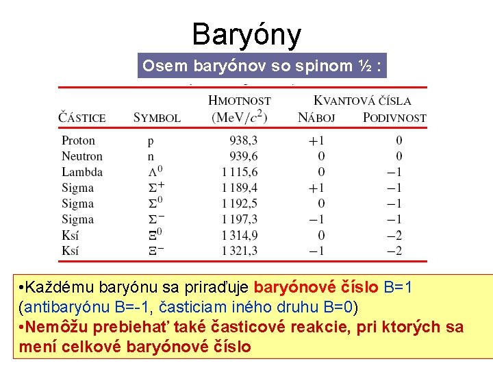 Baryóny Osem baryónov so spinom ½ : • Každému baryónu sa priraďuje baryónové číslo