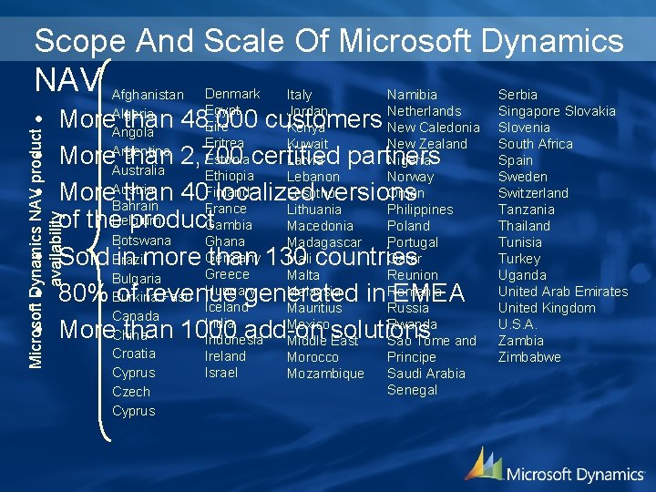 Scope And Scale Of Microsoft Dynamics NAV Afghanistan Denmark Italy Serbia Namibia Microsoft Dynamics