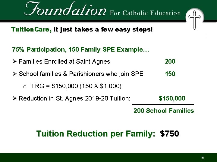 Tuition. Care, it just takes a few easy steps! 75% Participation, 150 Family SPE