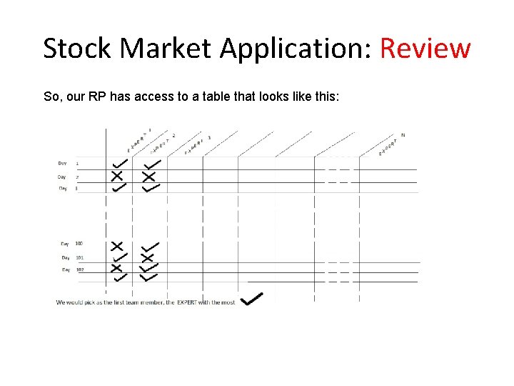 Stock Market Application Review So our RP has