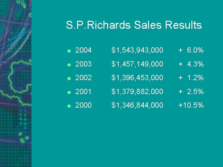 S. P. Richards Sales Results u 2004 $1, 543, 943, 000 + 6. 0%