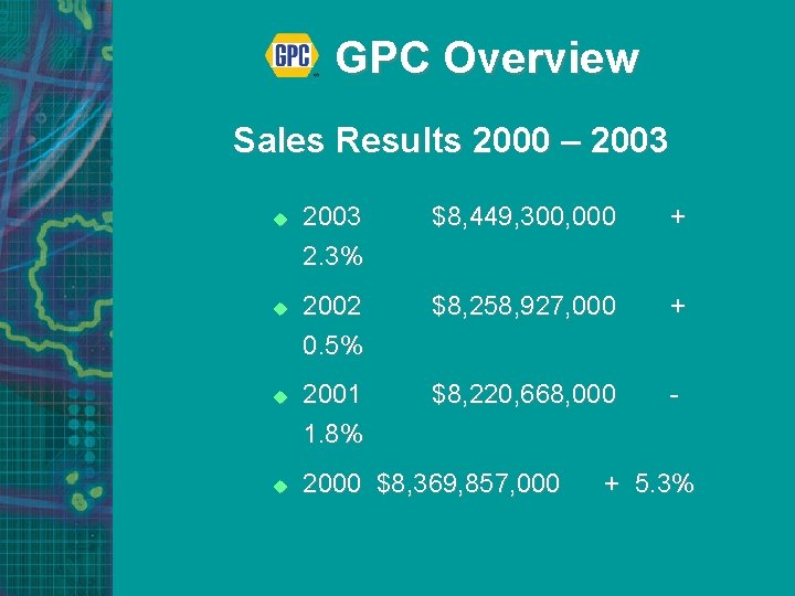 GPC Overview Sales Results 2000 – 2003 u u 2003 2. 3% $8, 449,