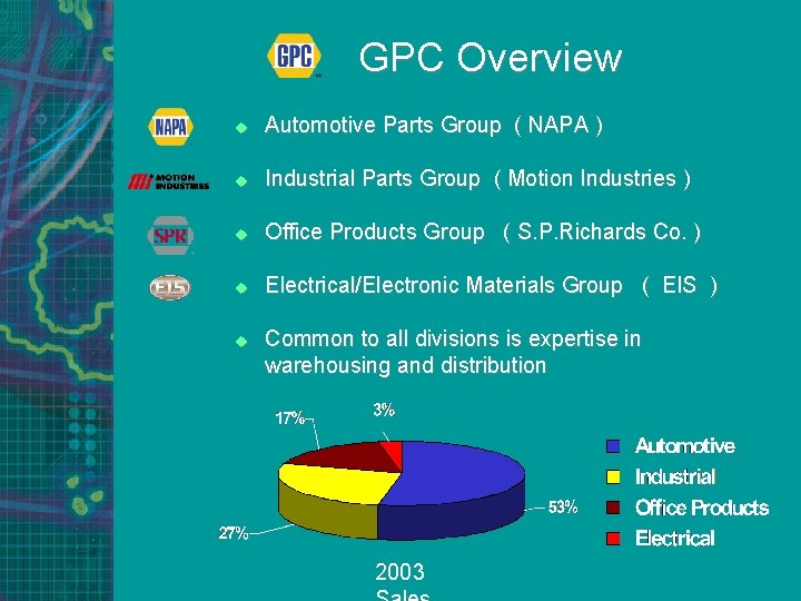 GPC Overview u Automotive Parts Group ( NAPA ) u Industrial Parts Group (