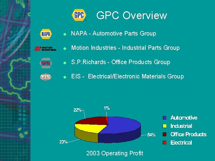 GPC Overview u NAPA - Automotive Parts Group u Motion Industries - Industrial Parts