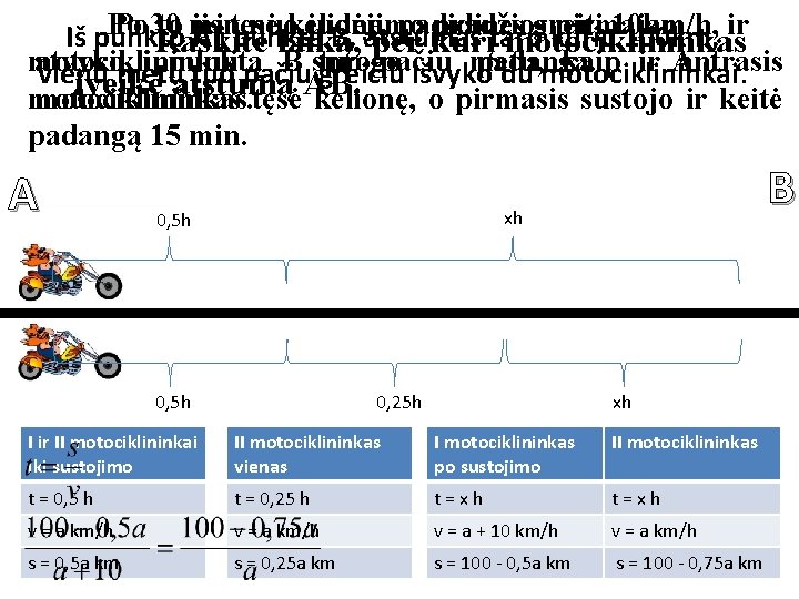 Po Po 30 to min jis tęsė nuokelionę, judėjimo padidinęs pradžios greitį pirmajam 10