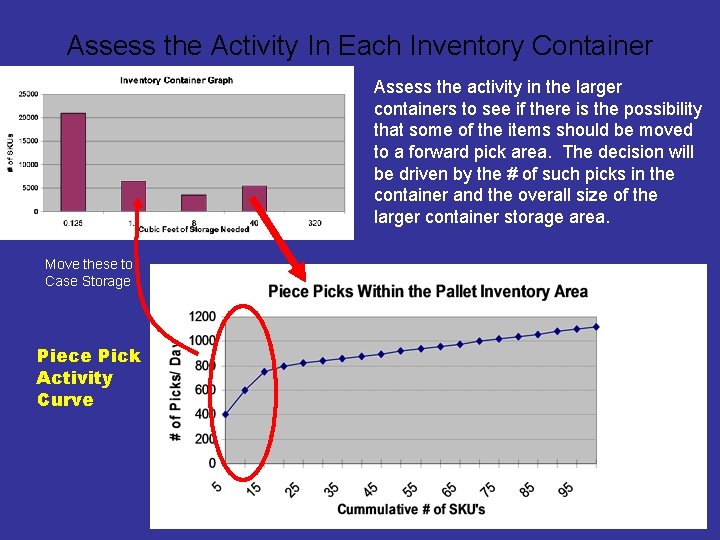 Assess the Activity In Each Inventory Container Assess the activity in the larger containers