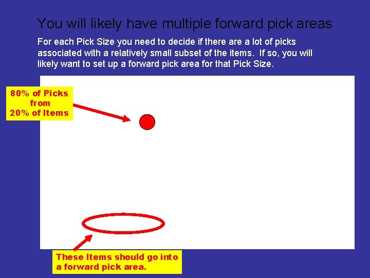 You will likely have multiple forward pick areas For each Pick Size you need