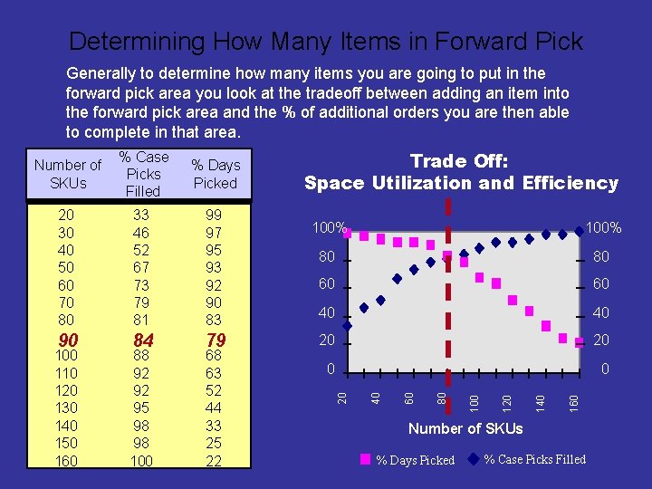 Determining How Many Items in Forward Pick Generally to determine how many items you