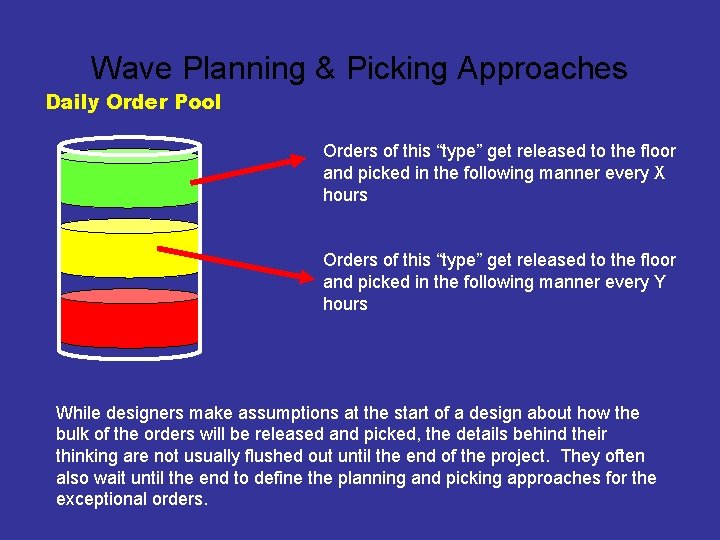 Wave Planning & Picking Approaches Daily Order Pool Orders of this “type” get released