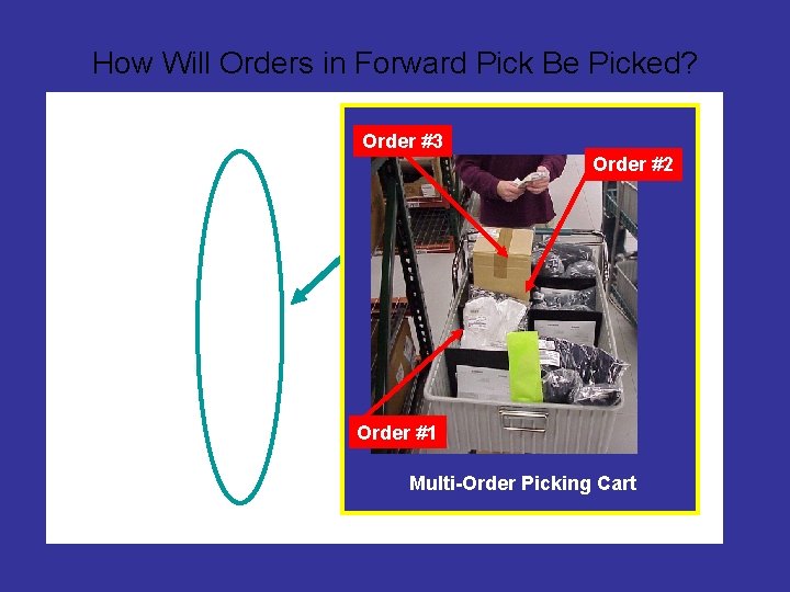 How Will Orders in Forward Pick Be Picked? Order #3 Order #2 Good candidates