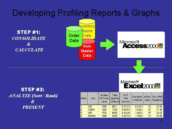 Developing Profiling Reports & Graphs STEP #1: CONSOLIDATE & CALCULATE Inventory Master Order Data