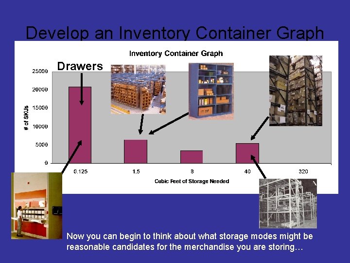 Develop an Inventory Container Graph Drawers Now you can begin to think about what