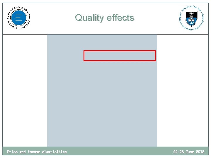 Quality effects Price and income elasticities 22– 26 June 2015 