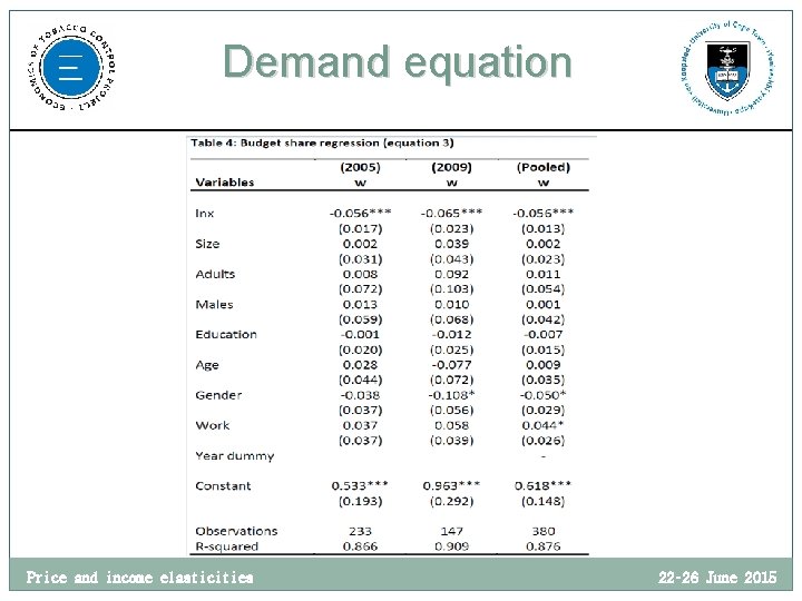 Demand equation Price and income elasticities 22– 26 June 2015 