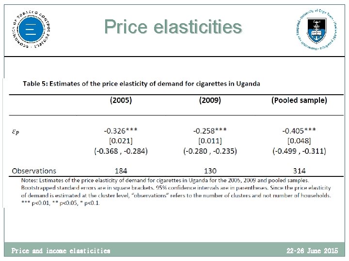 Price elasticities Price and income elasticities 22– 26 June 2015 