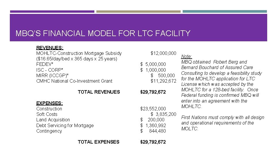 MBQ’S FINANCIAL MODEL FOR LTC FACILITY REVENUES: MOHLTC-Construction Mortgage Subsidy ($16. 65/day/bed x 365