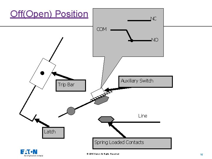 Off(Open) Position NC COM NO Auxiliary Switch Trip Bar Line Latch Spring Loaded Contacts