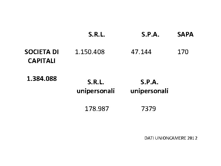 S. R. L. S. P. A. SOCIETA DI CAPITALI 1. 150. 408 47. 144