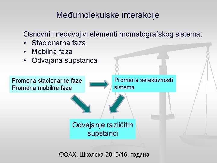 Međumolekulske interakcije Osnovni i neodvojivi elementi hromatografskog sistema: • Stacionarna faza • Mobilna faza