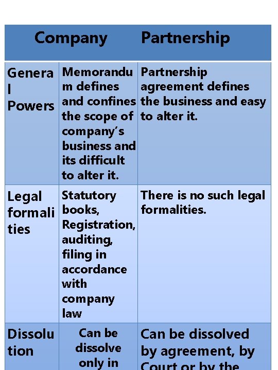 Company Partnership Genera Memorandu Partnership m defines agreement defines l Powers and confines the