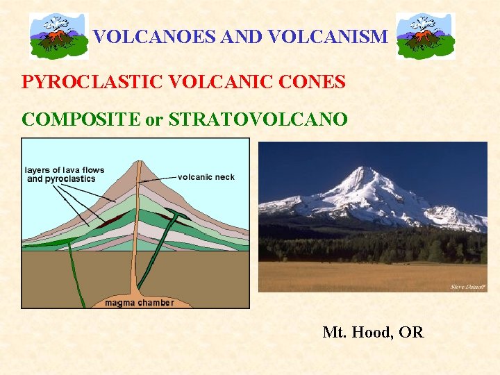 VOLCANOES AND VOLCANISM PYROCLASTIC VOLCANIC CONES COMPOSITE or STRATOVOLCANO Mt. Hood, OR 