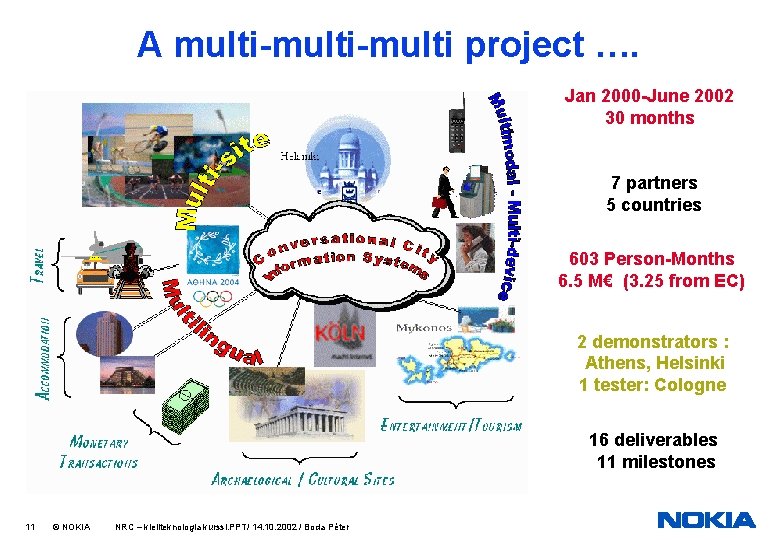 A multi-multi project …. Jan 2000 -June 2002 30 months 7 partners 5 countries