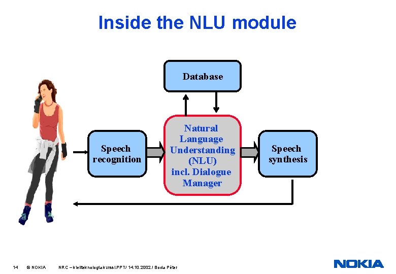 Inside the NLU module Database Speech recognition 14 © NOKIA Natural Language Understanding (NLU)