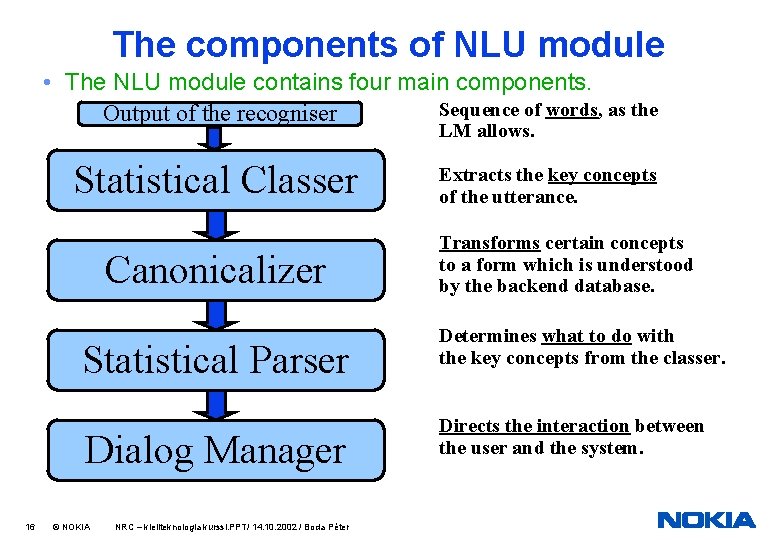 The components of NLU module • The NLU module contains four main components. Sequence
