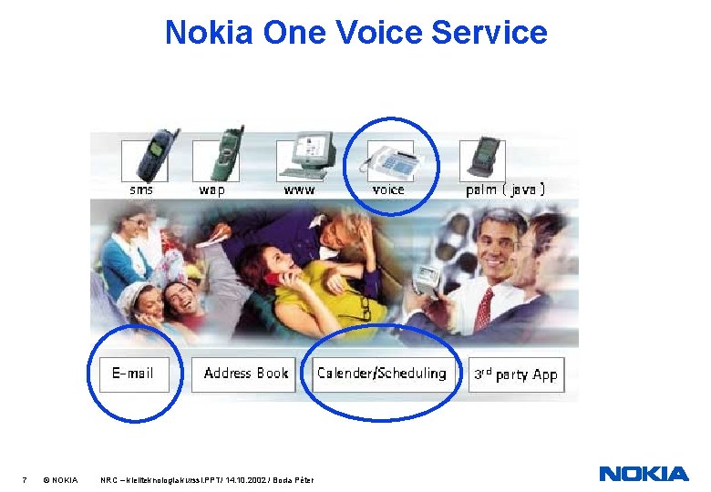 Nokia One Voice Service 7 © NOKIA NRC – kieliteknologia kurssi. PPT/ 14. 10.