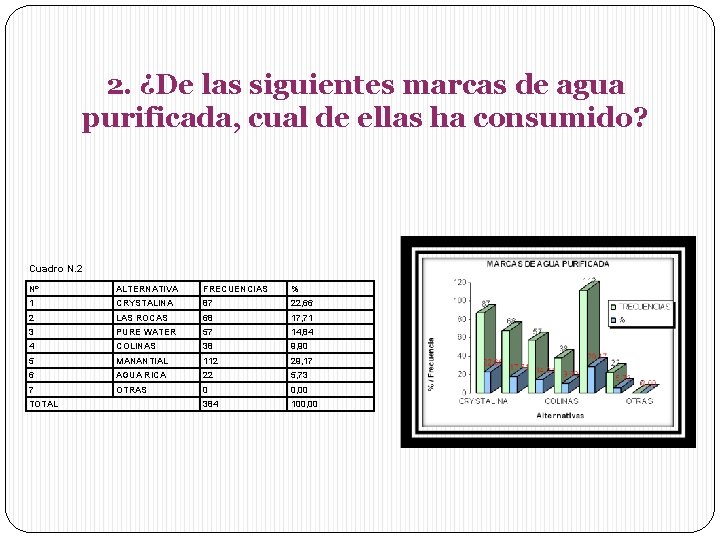 2. ¿De las siguientes marcas de agua purificada, cual de ellas ha consumido? Cuadro