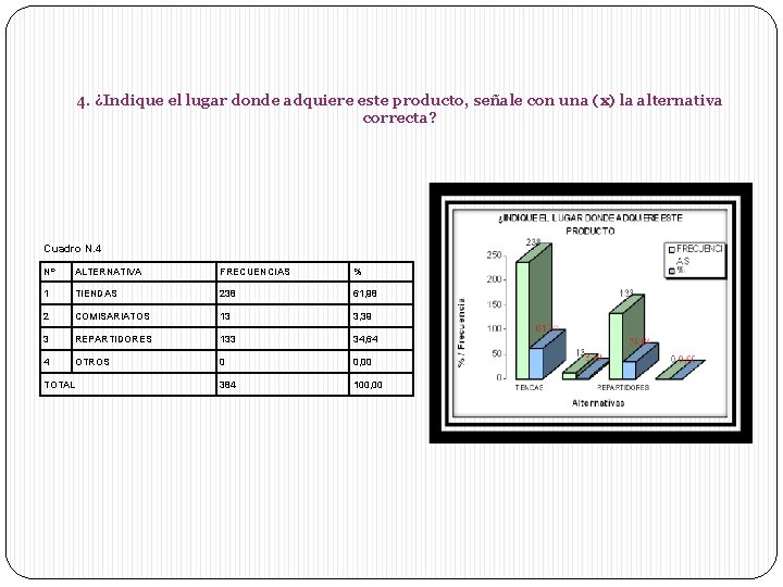 4. ¿Indique el lugar donde adquiere este producto, señale con una (x) la alternativa